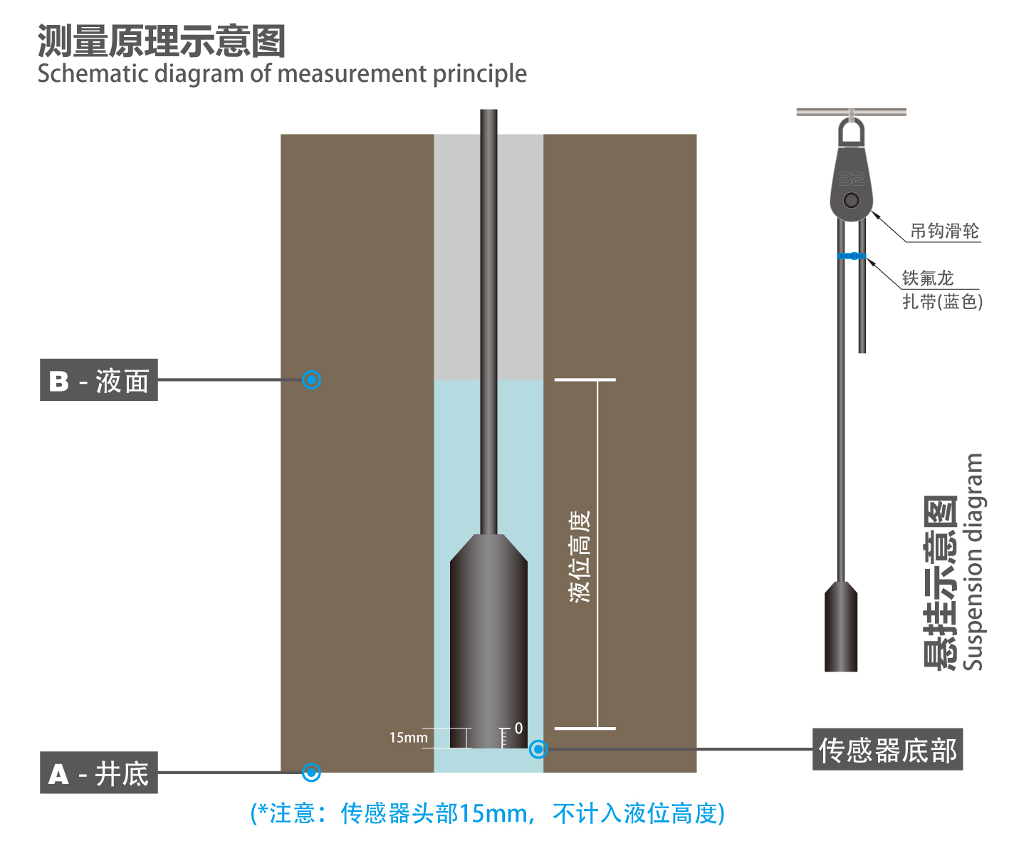 Measurement schematic diagram